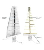5G/4G/3G Directional Log Periodic Antenna | High-Gain Antenna | Enhanced Signal Strength | Wide Frequency Range - Image 2